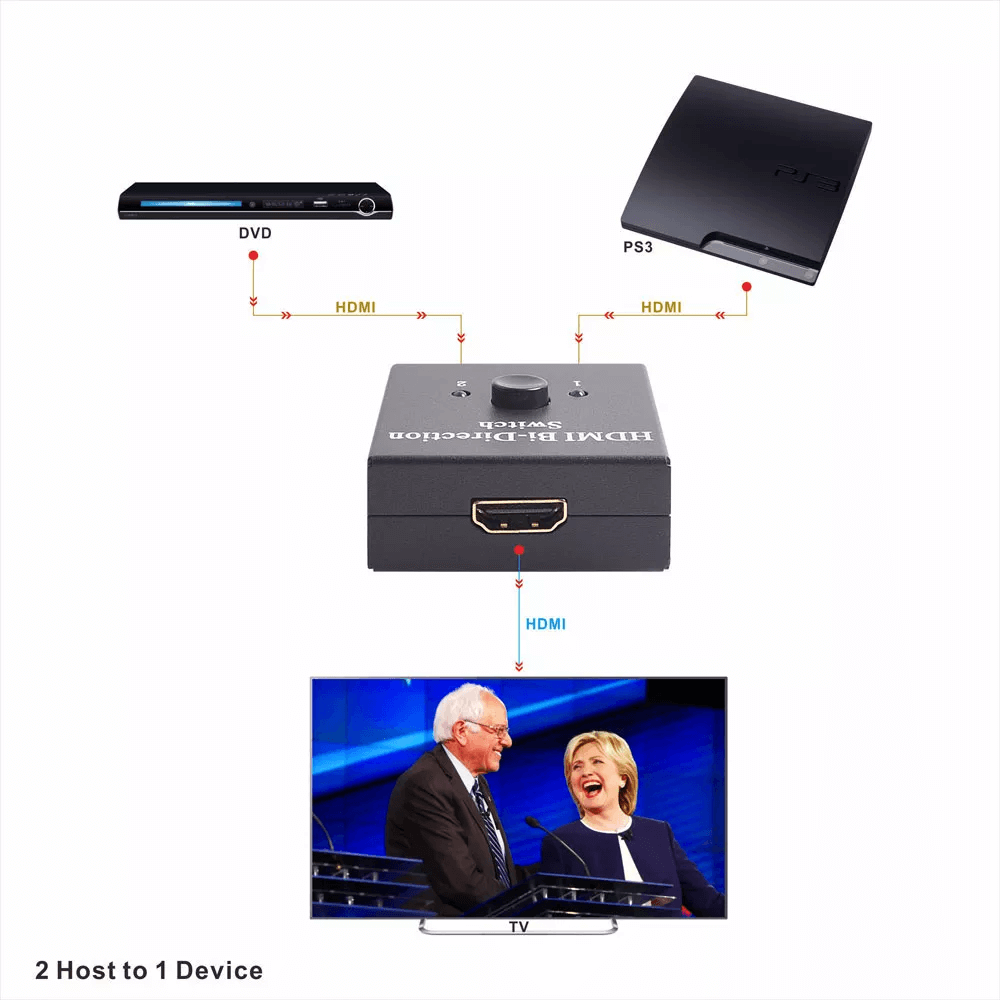 8k4k bidirection hdmi switch splitter 2 input 1 output or 1 in 2 out