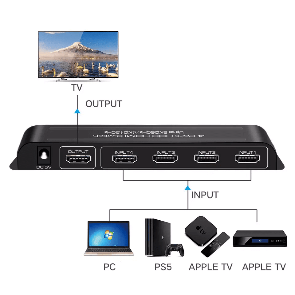 hdmi 2.1 8k60hz hdr hdmi switch 3 ways input 1 output with remote (复制)