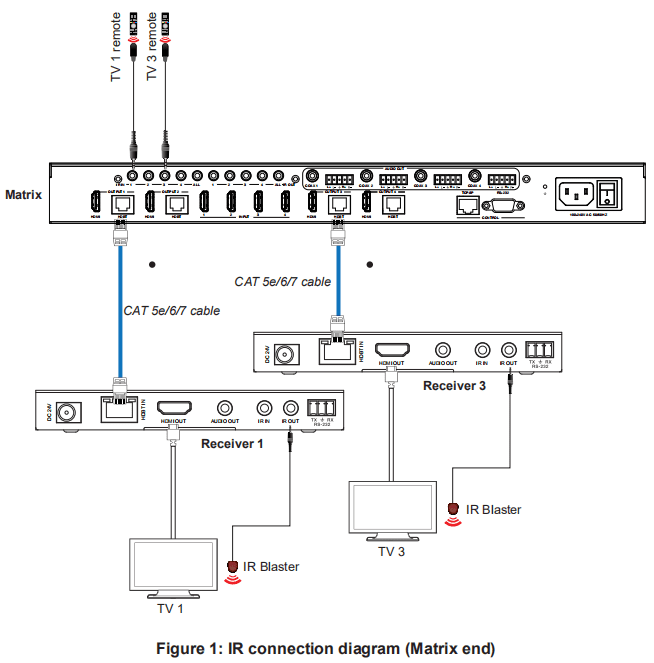4k 60hz hdbaset matrix extender hdmi2.0 4x4 with ir uncompressed signal
