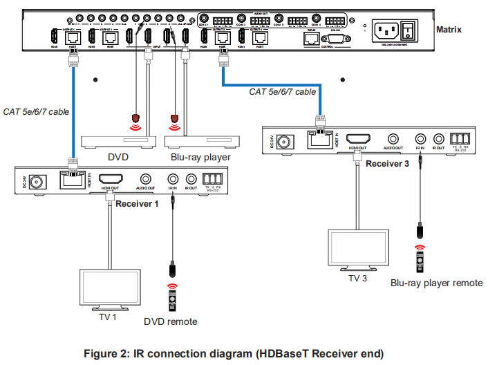 4k 60hz hdbaset matrix extender hdmi2.0 4x4 with ir uncompressed signal