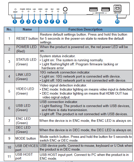 hdmi 4k60hz sdvoe av over ip by one cat6 100m kvm control video wall