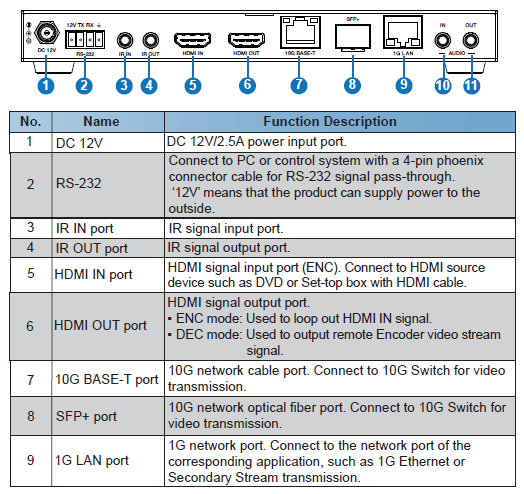 hdmi 4k60hz sdvoe av over ip by one cat6 100m kvm control video wall