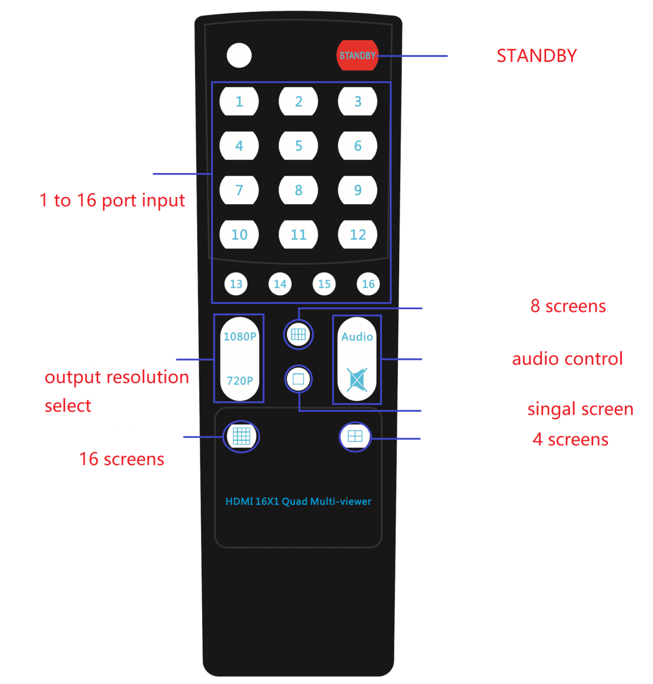 1080p 16x1 quad/pip/pop multiviewer seamless video switcher