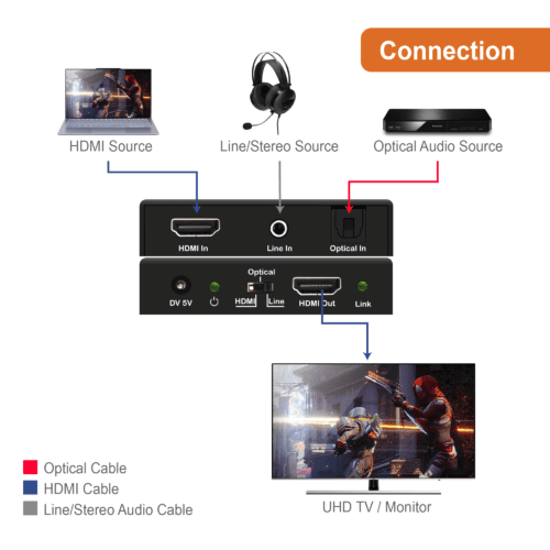 18gbps hdmi digital/analog audio embedder 4k@60hz 4:4:4