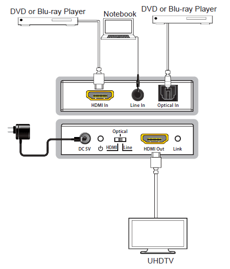 18gbps hdmi digital/analog audio embedder 4k@60hz 4:4:4