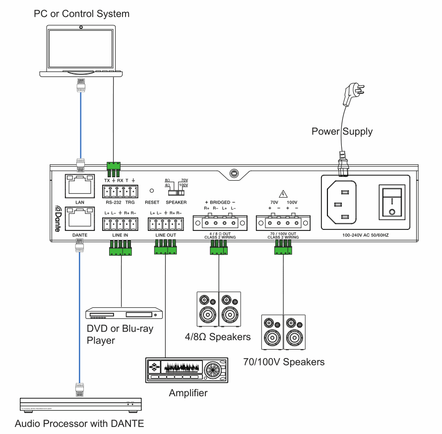 dante 2ch 150w 300 w class d amplifier with dsp and dante