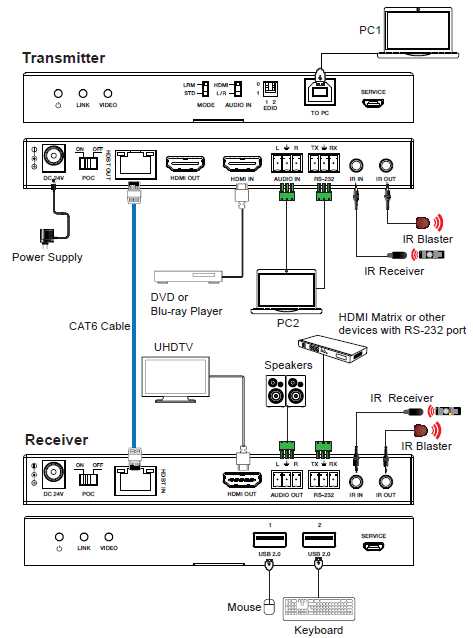 4k@60hz hdmi kvm extender over one cat6 up to 100meter 18gbps ir rs232