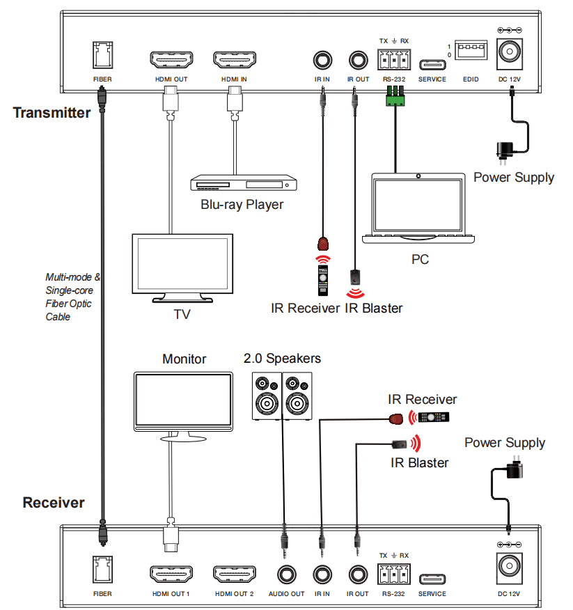 8k@60hz hdmi extender over fiber optic cable up to 300meter with rs232 ir control