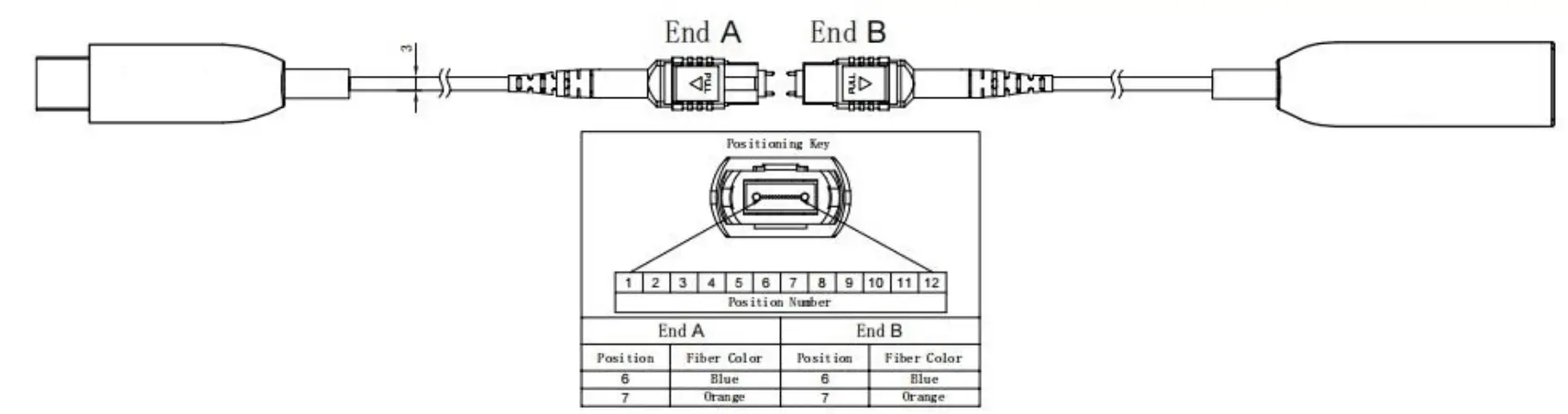 usb 3.1 female male 100% pure fiber optic cable with detachable mpo connectors