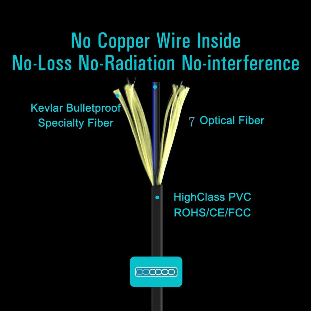 2025 new pure fiber cec,earc ultra high speed 48gbps 8k60 hdmi 2.1 active optical cable,7pins fiber