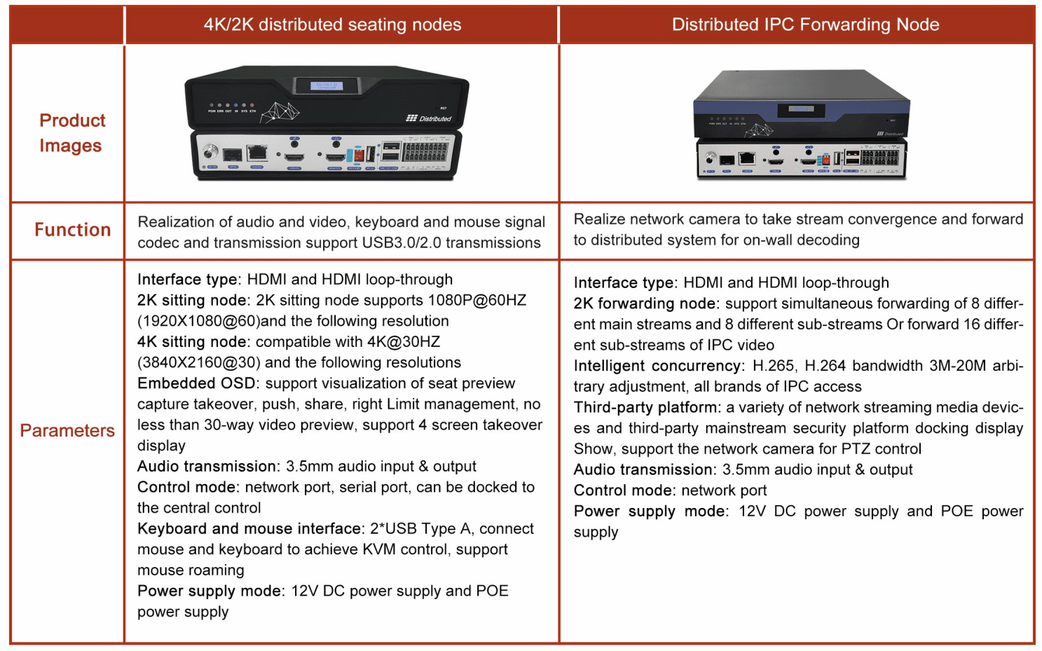 kvm seat management system integrated proav collaboration