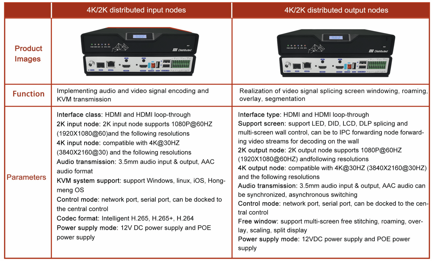 kvm seat management system integrated proav collaboration