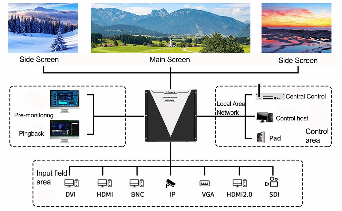 4k 8k led video wall splicing processor seamless switching 8 layers 3u 24u