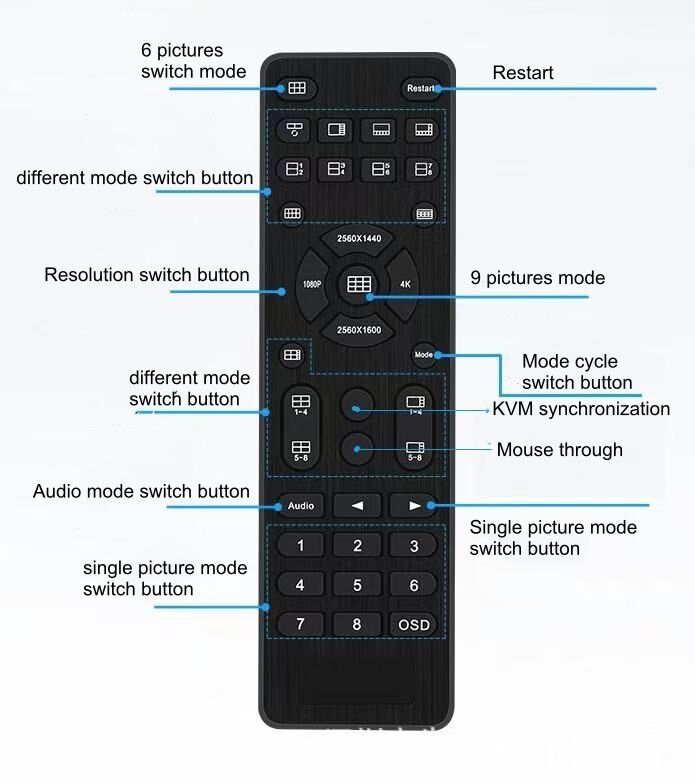 4k30hz hdmi kvm multiview 8x1 quad/pip/pop video switcher