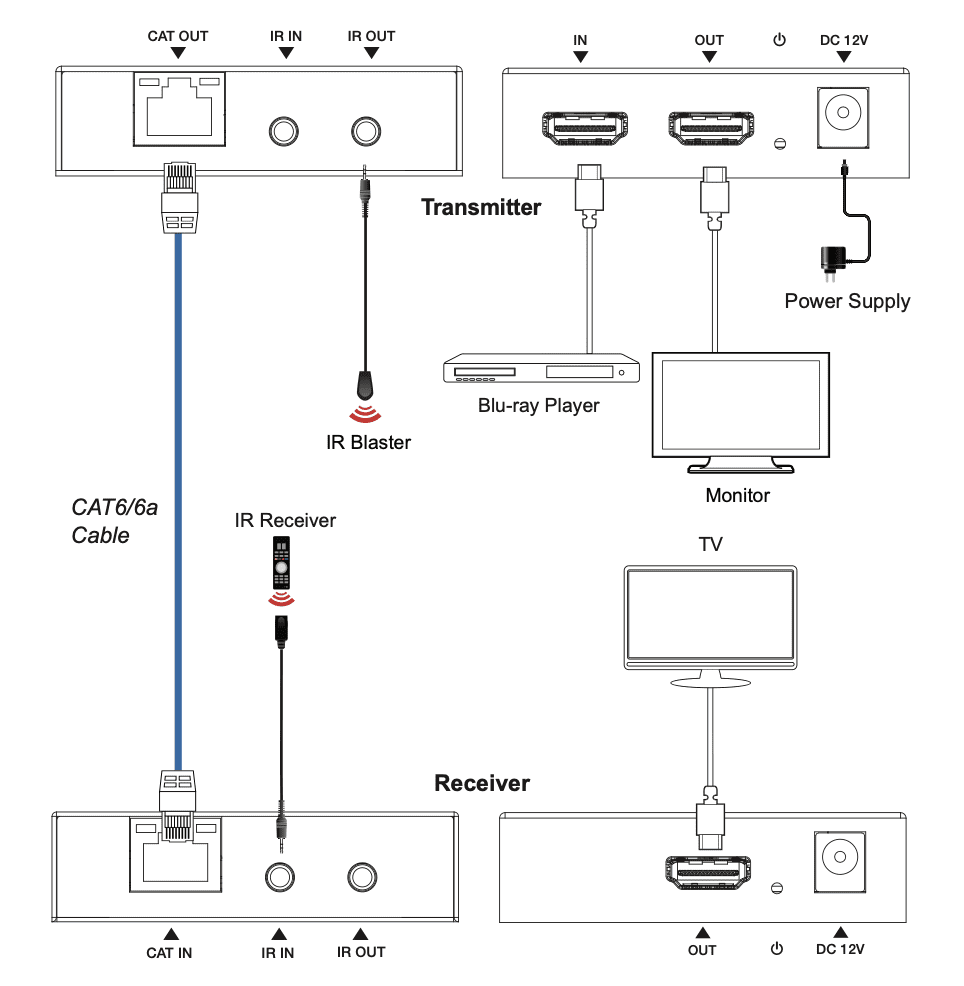 4k30 hdmi®extender over cat5e/6/6a with ir,poc ‑ 70m/230ft range