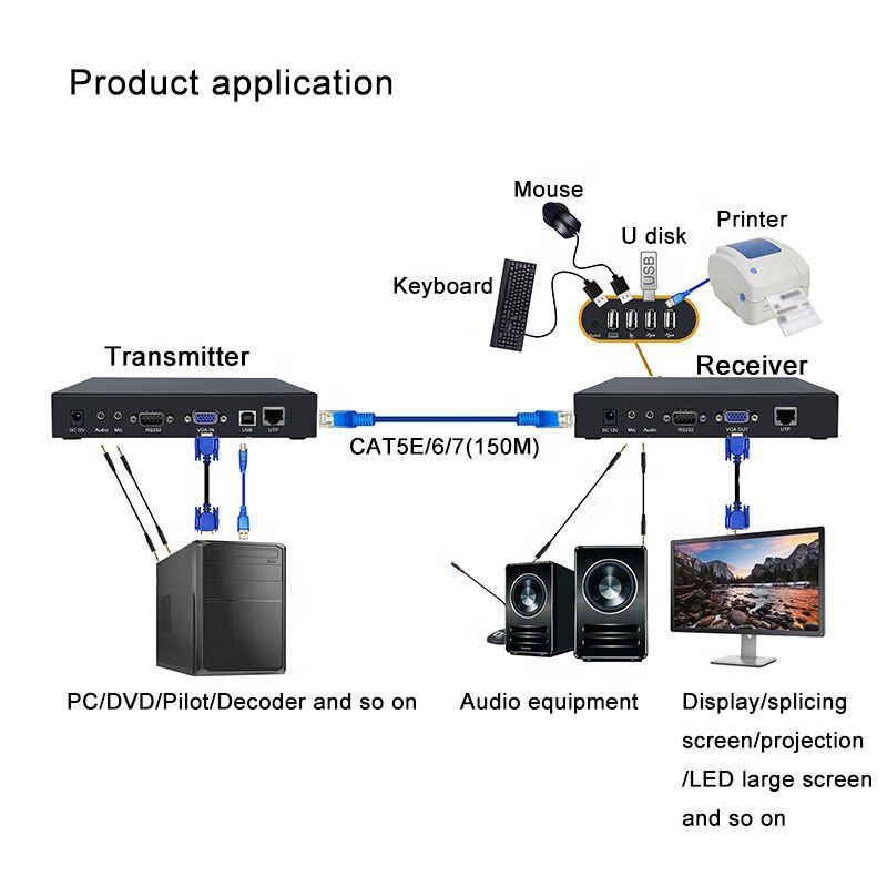 professional 1080p vga kvm extender usb 2.0 over cat6 up to 150meter,with audio, rs232