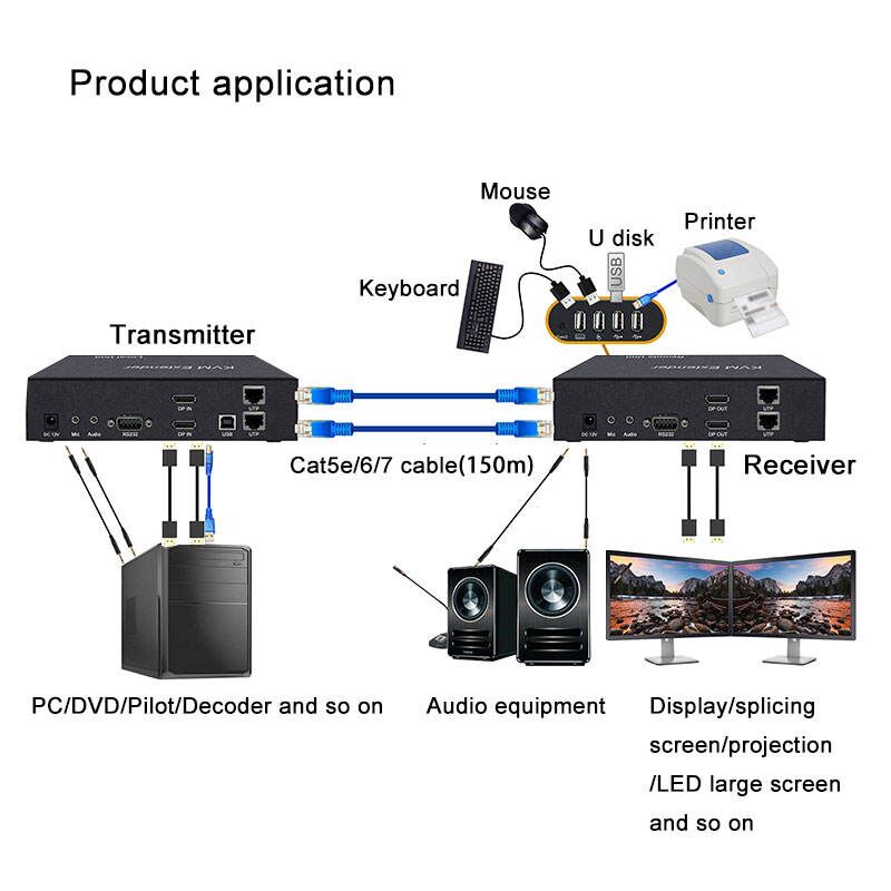 4k@30hz dual displayport kvm extender usb 2.0 over cat6 up to 150meter,with audio, rs232