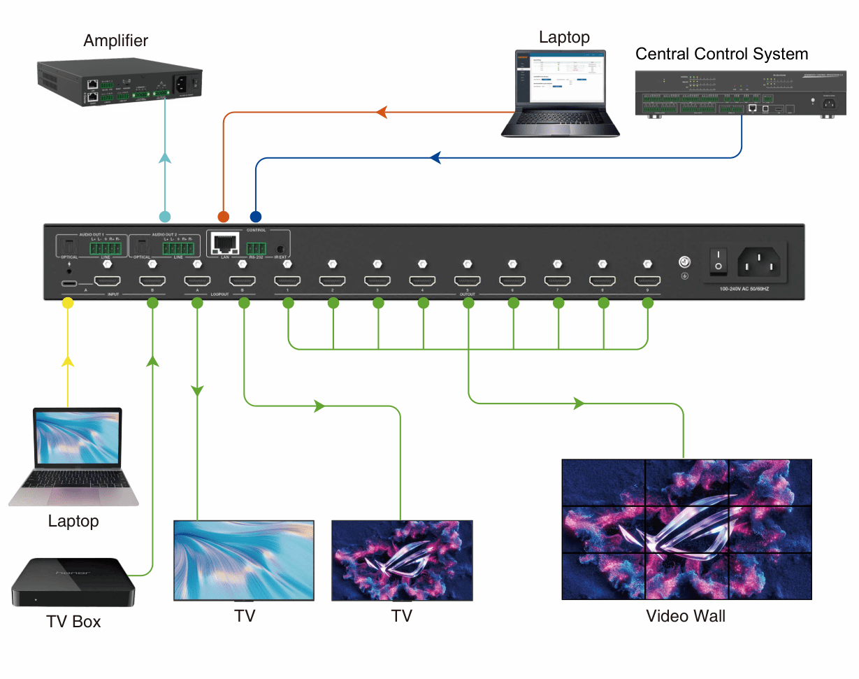 4k60hz hdmi 2.0 2x2,2x4,2x9,2x11 hdmi ultra hd video wall processor