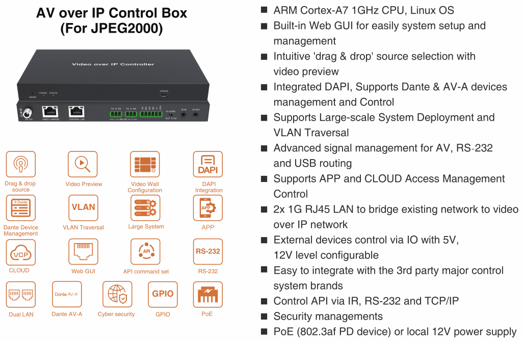 jpeg2000 4k60 av over ip encoder decoder controller box,web gui,preview,dapi