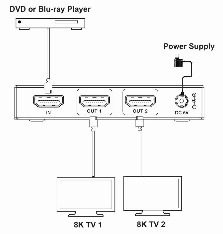 48gbps 8k60hz 2.1 hdr hdmi splitter 1x2 1x4 1x8 4k120hz with auto downscale